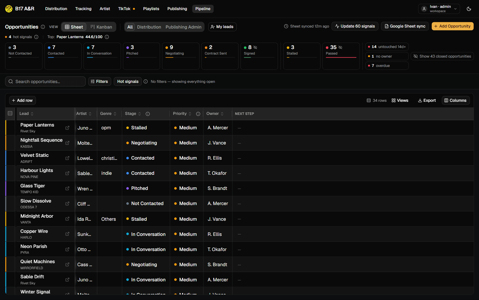 A&R deal tracker table of opportunities by stage, priority and owner