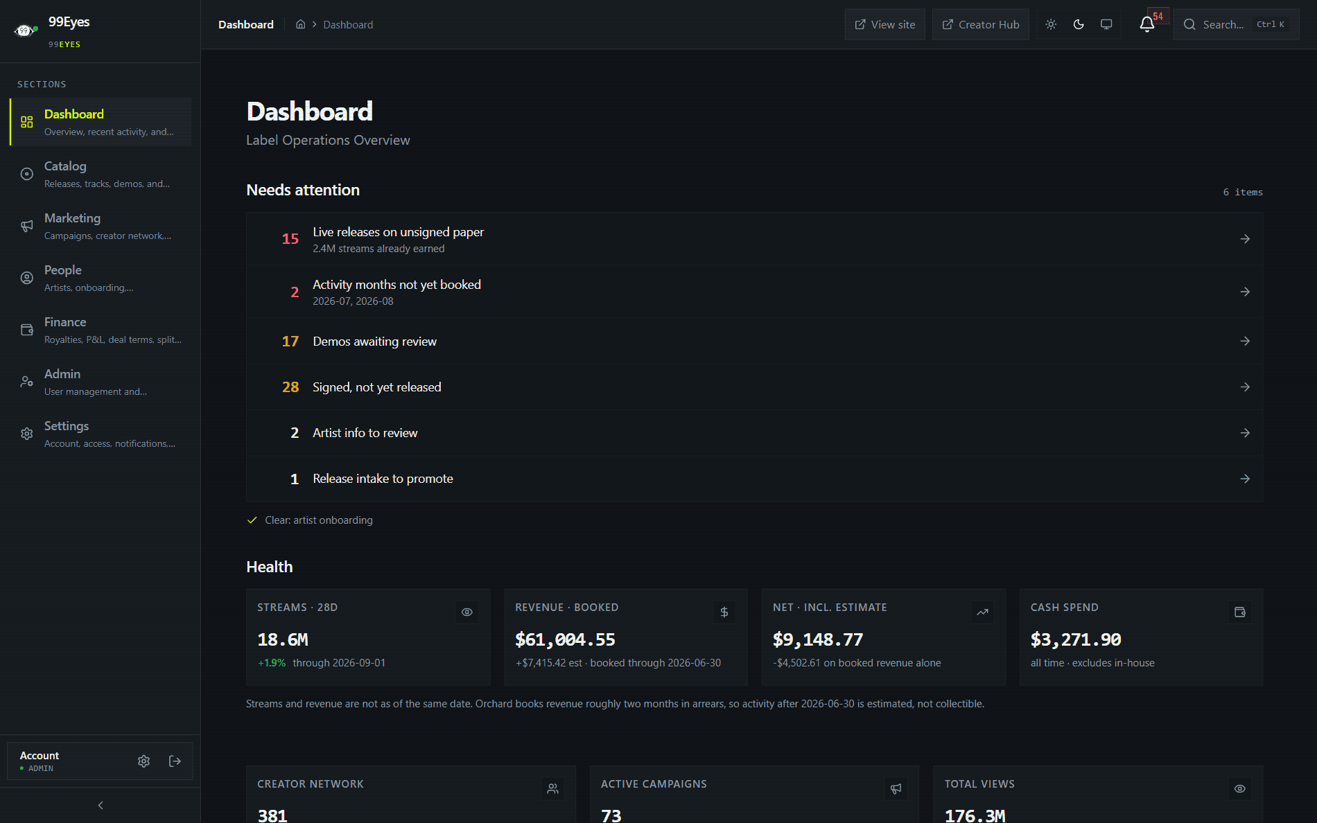 TricionForce dashboard listing releases on unsigned paper, demos awaiting review and label health figures