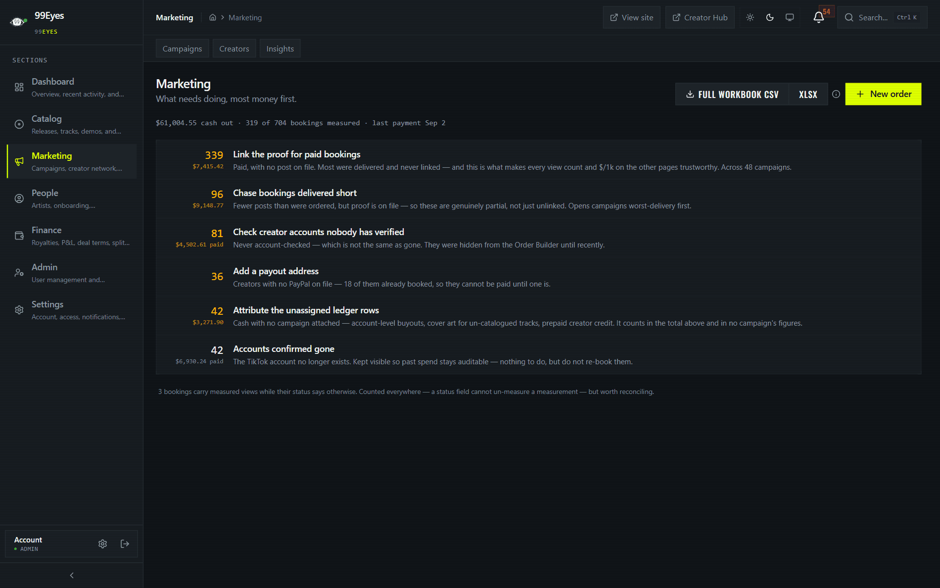 TricionForce marketing view ranking paid bookings and unverified creator posts