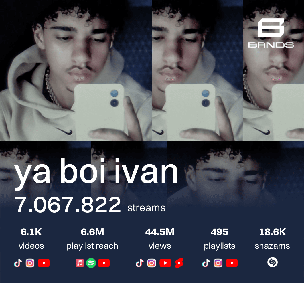 Ya Boi Ivan artist profile showing 7M+ streams across streaming platforms