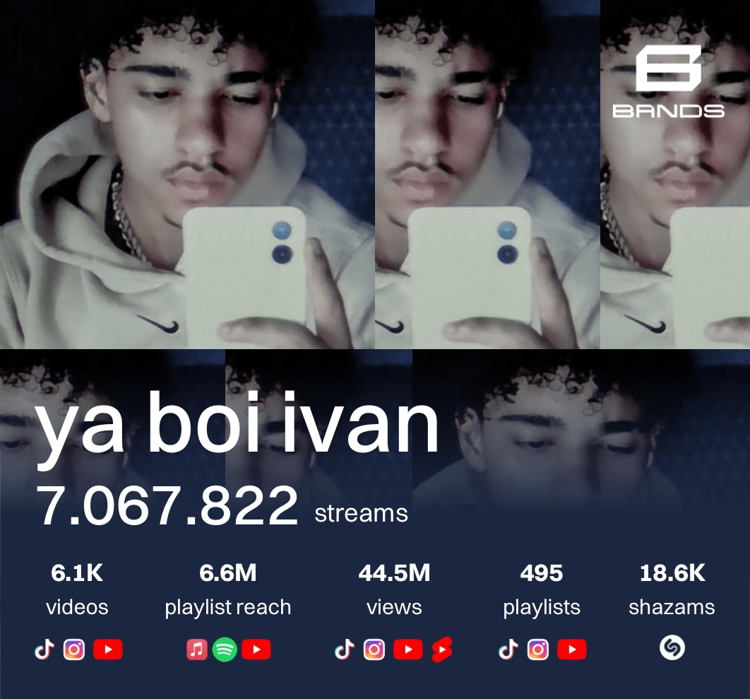 Ya Boi Ivan artist profile showing 7M+ streams across streaming platforms