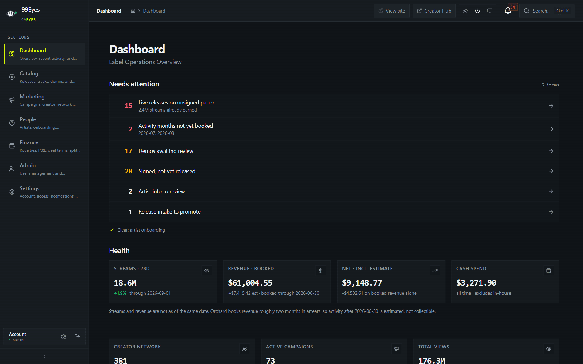 Label operations dashboard showing streams, revenue and cash spend